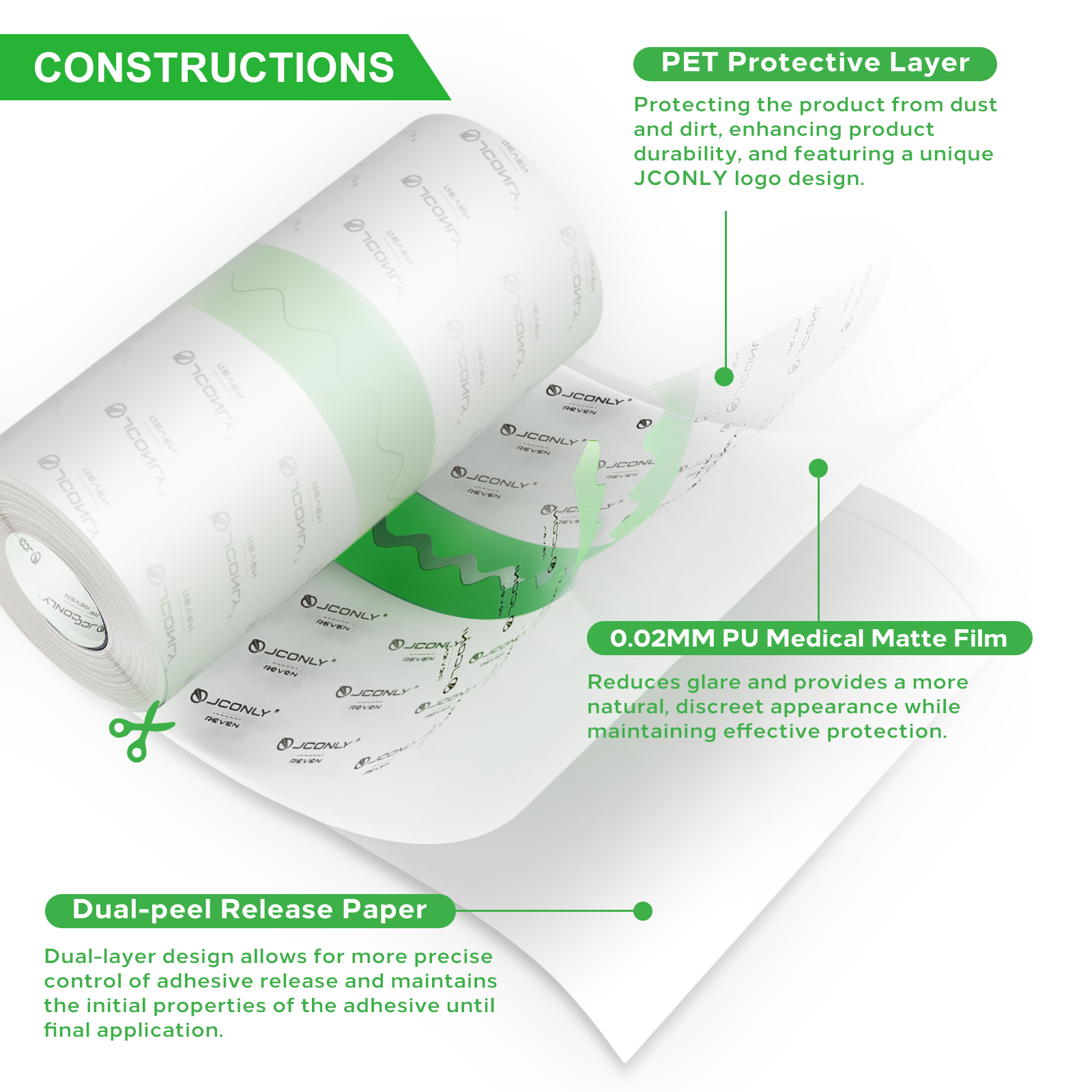JCONLY Reven Film 3-layer construction diagram